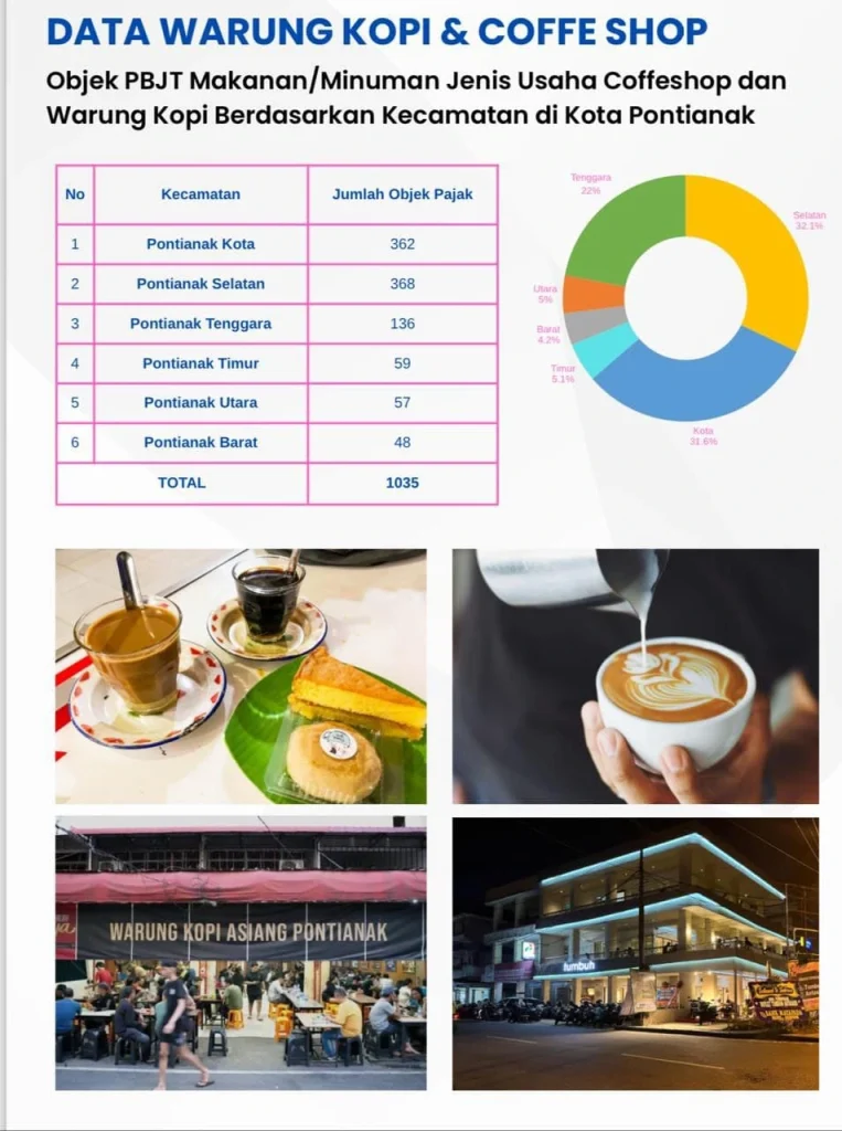 WARKOP - Kehadiran coffee shop dan warung kopi menjadi menjamur di Kota Pontianak. (Ho Pemkot Pontianak)